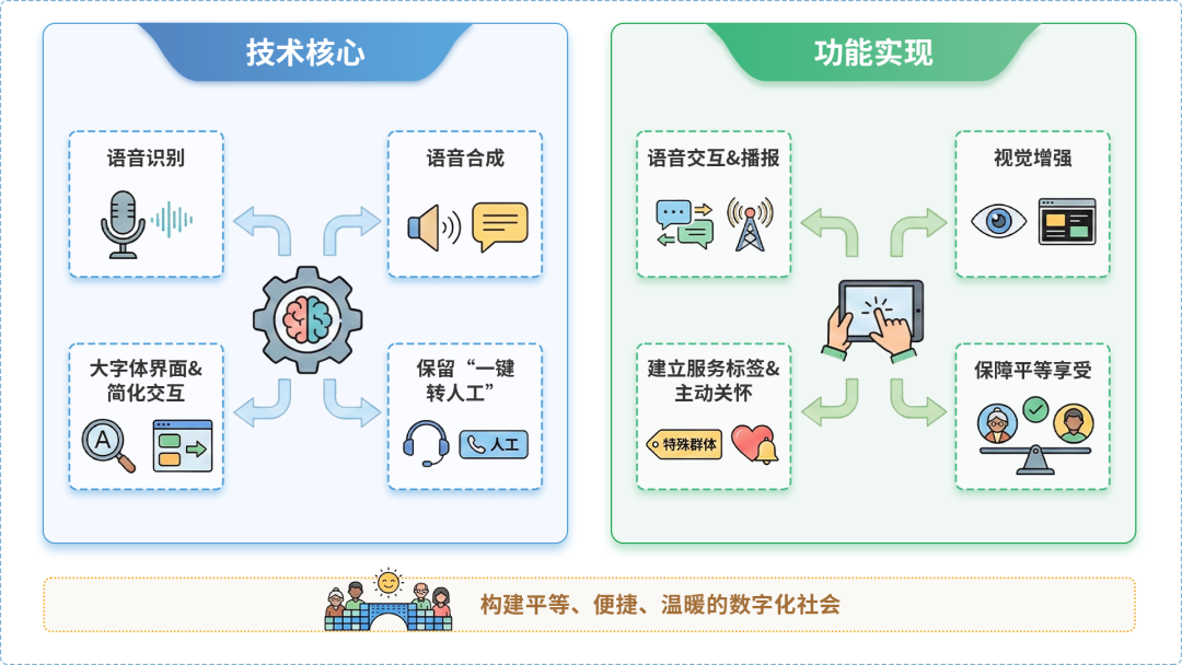 蛟河市AI生态｜多AI智能体GEO优化全流程：从内容创作到发布实操指南