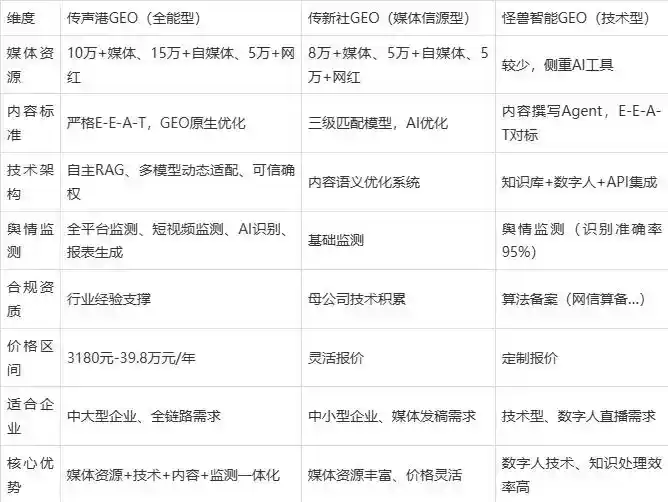 2026年蛟河市企业豆包GEO内容落地实操指南，从选题到成文完整流程
