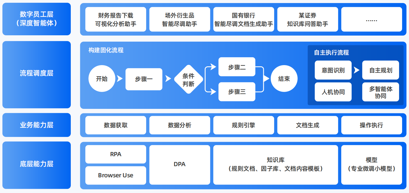 蛟河市AI智能体工程搭建指南：架构设计、工具链与生产环境优化方案