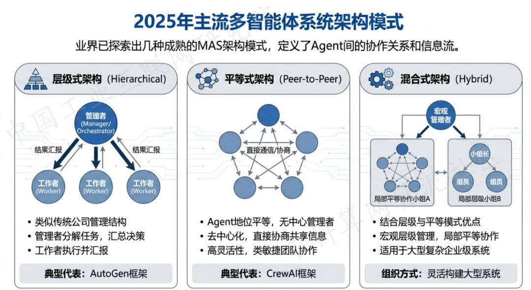 蛟河市 AI 智能体商业应用探析：智能自主程序助力企业数字化升级