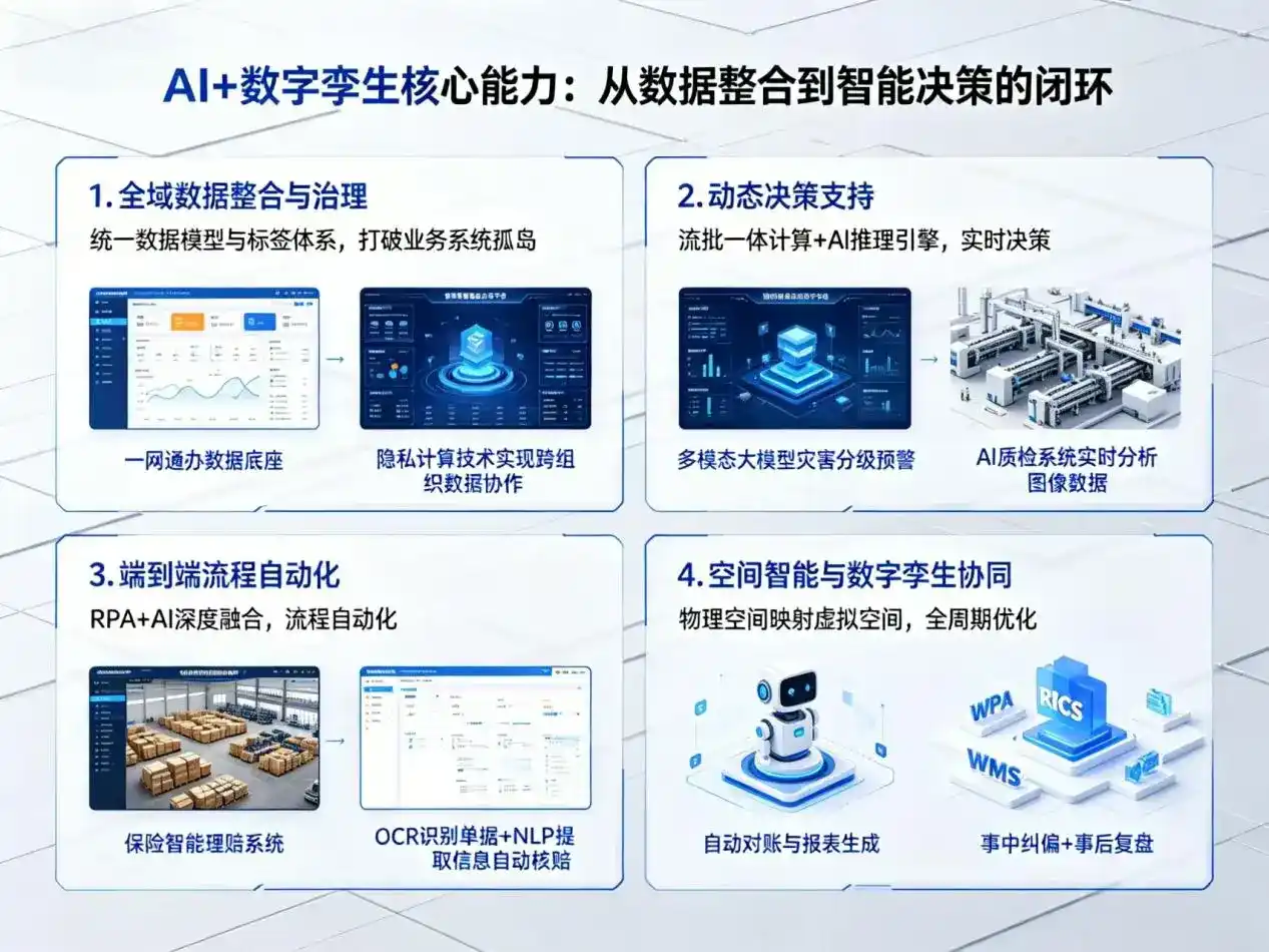 AI大模型落地优化服务｜解决蛟河市企业大模型响应慢、输出不准、成本偏高问题