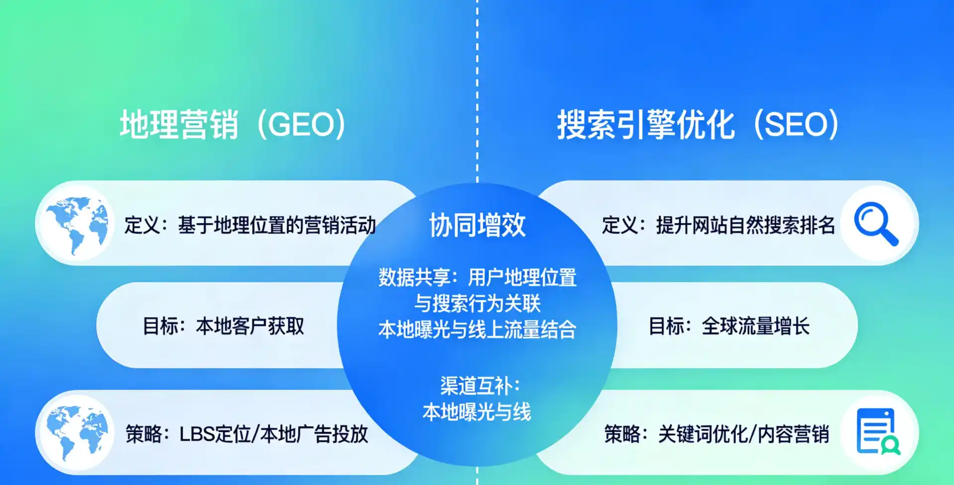 立足蛟河市，从用户需求与流量逻辑，解读GEO优化的落地价值与应用前景